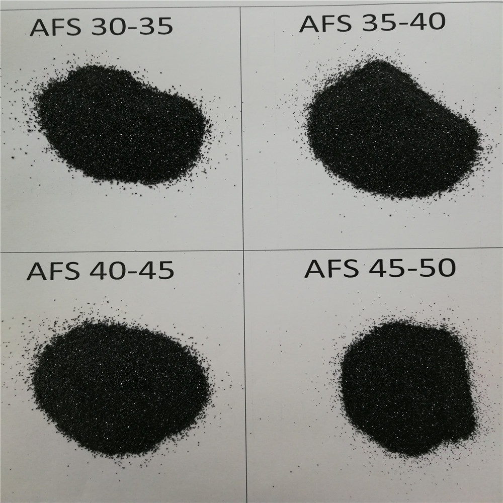 Chrome ore sand 铬矿砂的AFS细度的计算公式